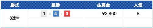 2019年12月05日桐生02R