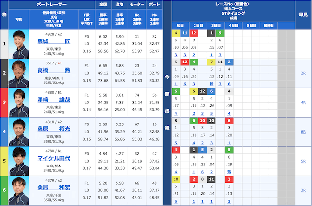 競艇研究エース2020年04月27日出走表