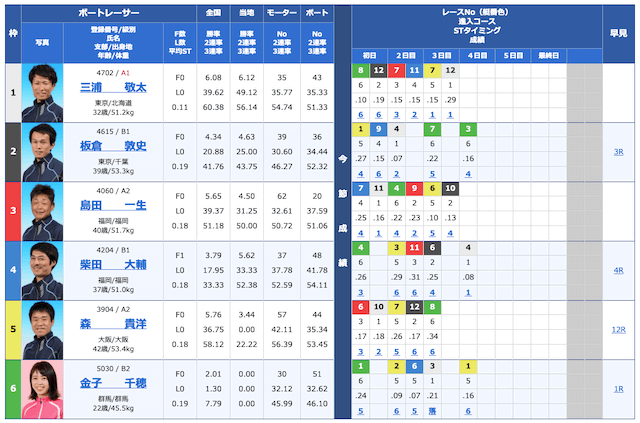 競艇ライナー2020年2月14日出走表