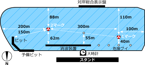 津競艇場の水面レイアウト