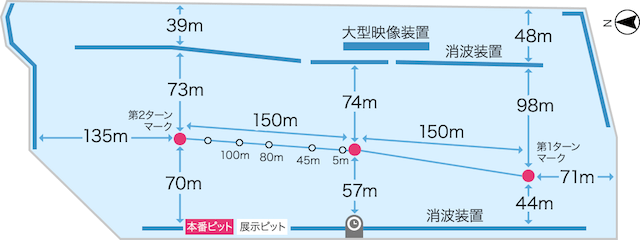 びわこ競艇場の競争水面