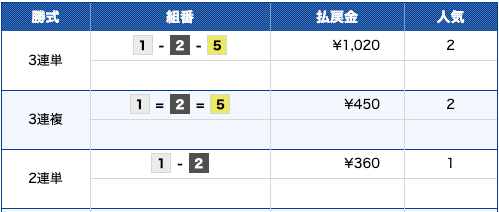 2020年02月10日江戸川11R