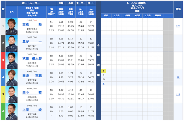 皇艇2020年04月24日出走表