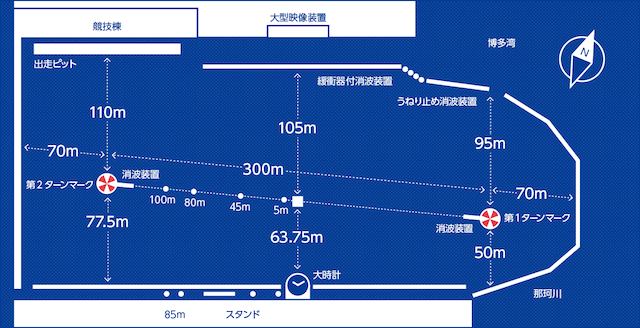 福岡競艇場の水面図