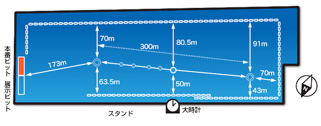 下関競艇場の水面図