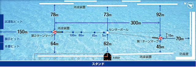 三国競艇競走水面