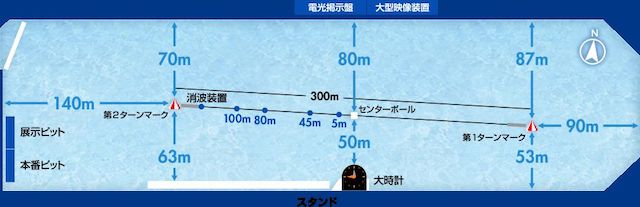 芦屋競艇の水面特性