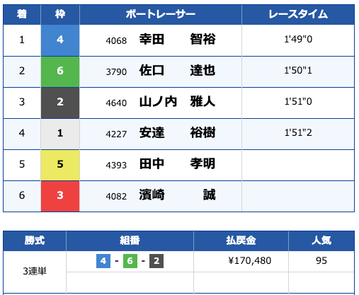 芦屋競艇結果