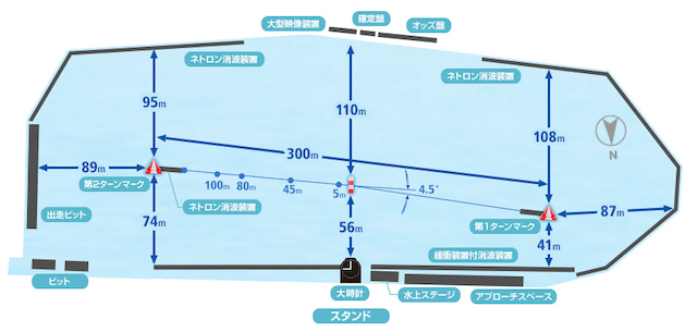 丸亀競艇競走水面