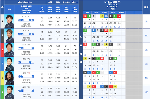 競艇トップ2020年5月27日無料予想出走表