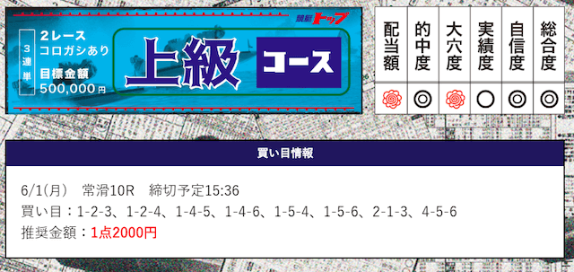 競艇トップ2020年06月01日上級プランの予想