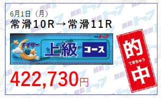 競艇トップ2020年06月01日上級の的中実績