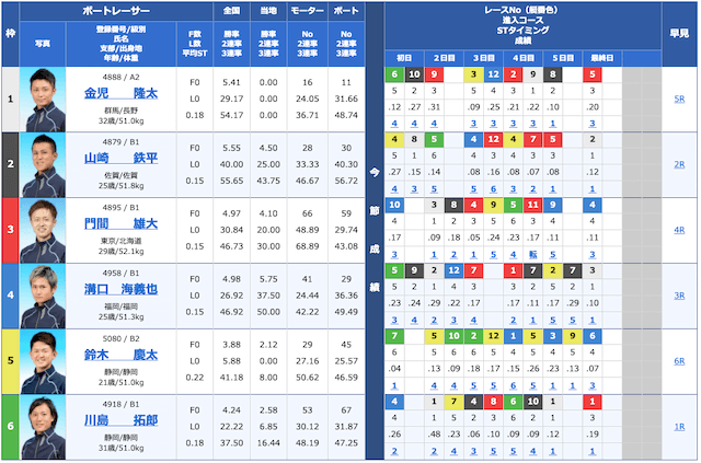 競艇BULL2020年09月01日出走表